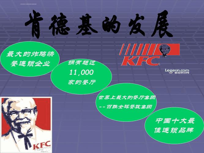 肯德基企業形象策劃案ppt課件