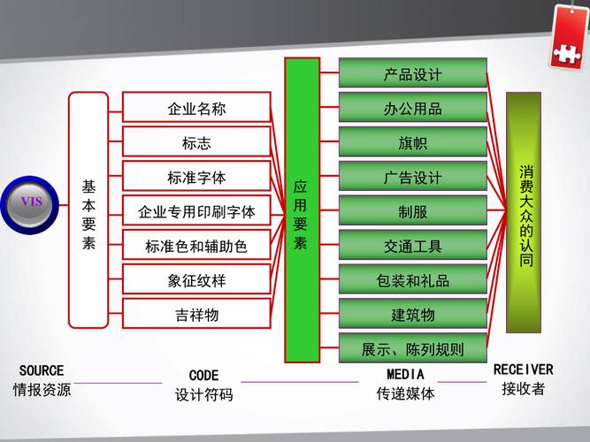 cis企業形象策劃vi應用系統