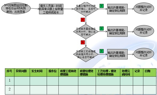 冠卓咨詢-精益現(xiàn)場改善|六西格瑪|精益六西格瑪|tpm|精益生產(chǎn)方式|tpm設(shè)備管理|現(xiàn)場目視化|班組管理