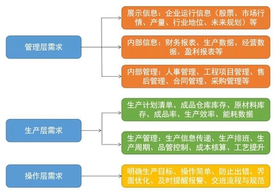 專家解答中小型企業(yè)數(shù)字化轉(zhuǎn)型策略