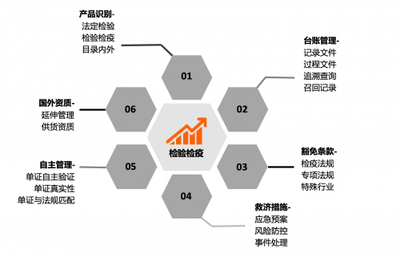 AEO認(rèn)證變身通關(guān)“綠碼”,食品藥品類進(jìn)出口加碼海關(guān)資質(zhì)升級突破“成本魔咒”