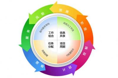 強矩陣|想成為優秀的項目經理,但項目管理知識你真的了解嗎?