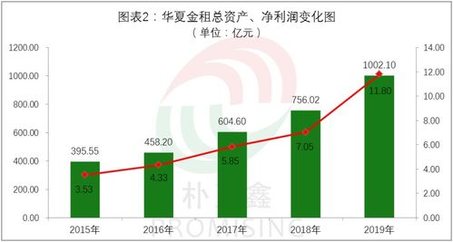 5584人,創利322億元,金租頭部公司人均創利900多萬