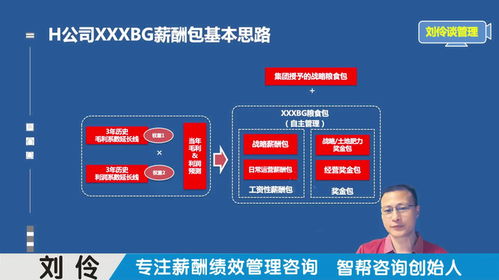 薪酬績效管理咨詢公司 第8集 頭部企業如何做薪酬預算