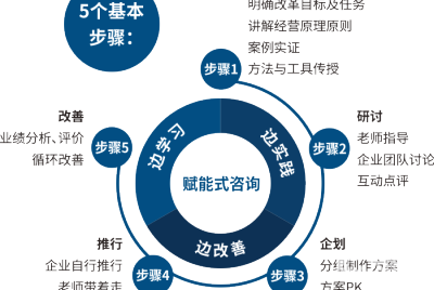 廣州道成智聚企業管理咨詢