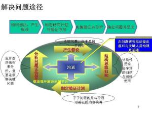 企業管理咨詢