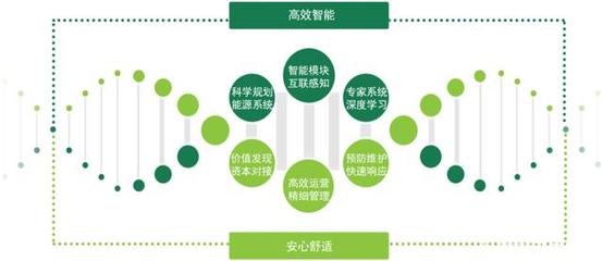 陸少聰:能源綜合服務挖掘節能潛力 助力企業降本增效
