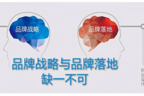 2021年中國五大品牌戰略咨詢公司