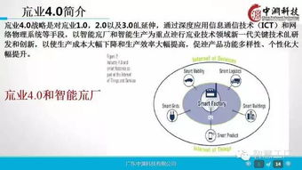 一組超贊的工業4.0及機器人深度研究ppt