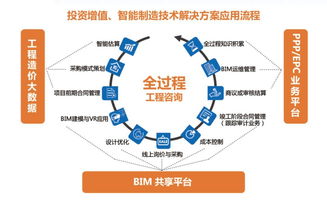 大咖探討工程造價行業(yè)面臨的問題以及挑戰(zhàn)