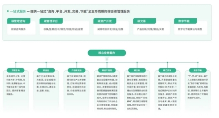 萬澤時代兩大碳管理技術(shù)入選《智慧電廠產(chǎn)業(yè)洞察白皮書》,助力能源企業(yè)數(shù)字化碳管理轉(zhuǎn)型!