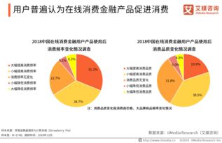 艾媒報(bào)告 2018 2019中國(guó)金融科技專題研究報(bào)告