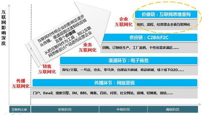 erp mes在冠捷顯示的應(yīng)用
