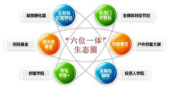 青島微天使商務信息咨詢管理企業