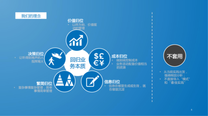 數(shù)字化轉(zhuǎn)型演進(jìn)咨詢(xún)項(xiàng)目簡(jiǎn)介-企業(yè)管理咨詢(xún)解決方案
