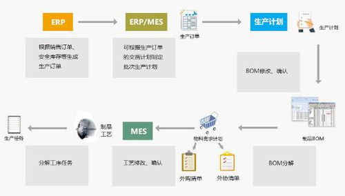 廠家供應(yīng)生產(chǎn)企業(yè)erp,sap數(shù)字化系統(tǒng),集成mes解決方案