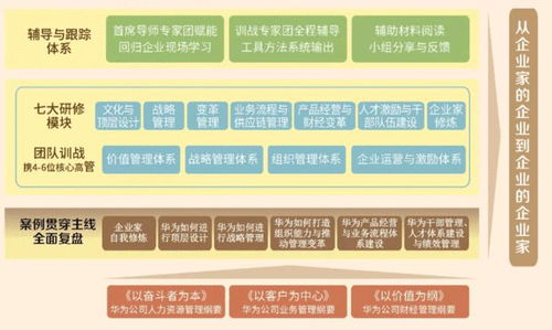 孫波 商業(yè)生態(tài)系統(tǒng)下的戰(zhàn)略人力資源管理新范式