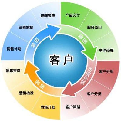 阿里巴巴項(xiàng)目型銷(xiāo)售團(tuán)隊(duì)管理痛點(diǎn)與解決方案--創(chuàng)贏智業(yè)