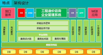ieccms隨需而變 滿(mǎn)足造價(jià)咨詢(xún)企業(yè)不斷發(fā)展變化的管理需