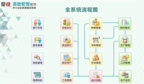 erp系統(tǒng)的作用 拓盛企業(yè)管理咨詢(xún) 推薦商家
