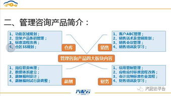 汽配云創新服務再升級 汽配云咨詢管理落地輔導服務包1.0上線