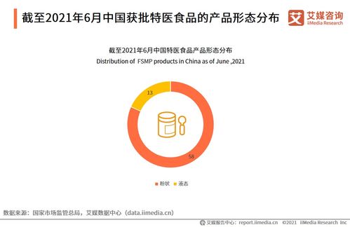 艾媒咨詢 2021年中國特醫食品產業運行大數據監測分析報告